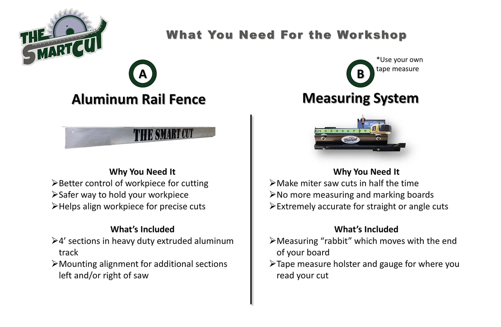 Infographic titled ‘What You Need for the Workshop’ featuring The Smart Cut logo and two labeled products: (A) Aluminum Rail Fence and (B) Measuring System