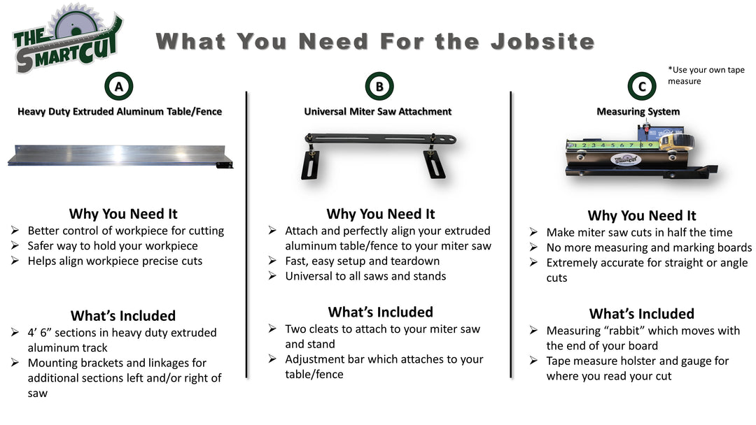 picture showing what you will need on a jobsite with The Smart Cut miter saw